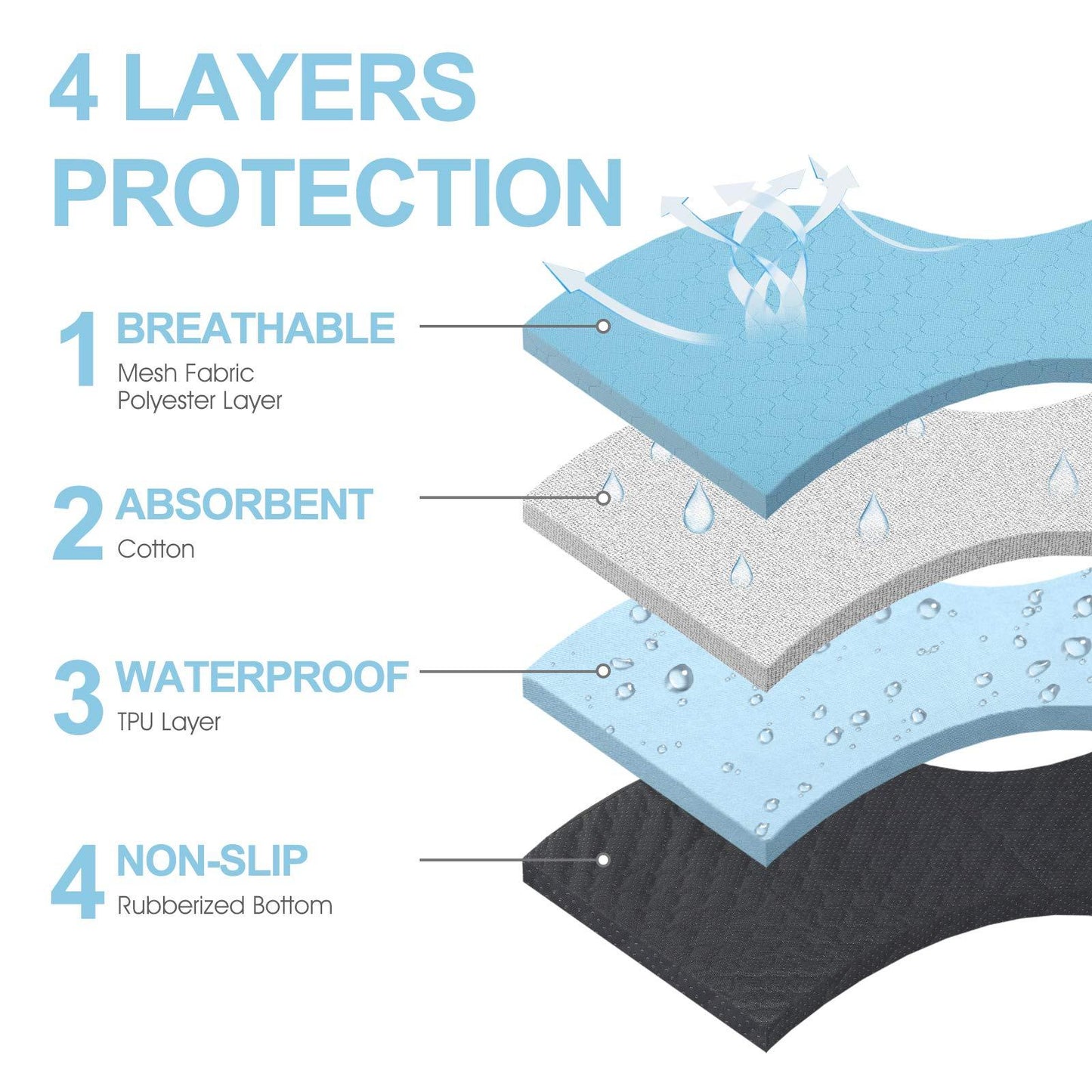 AdoraPet EcoPaws™ – 2-Pack Washable Dog & Cat Pee Pads | Waterproof, Fast-Dry, Non-Slip Training Mats