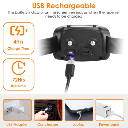 AdoraPet FreedomTrack™ - AdoraPet